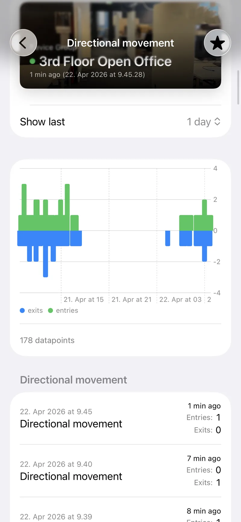 iOS measurements