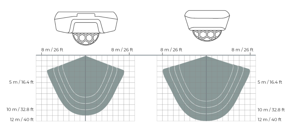 Detection capability vs height