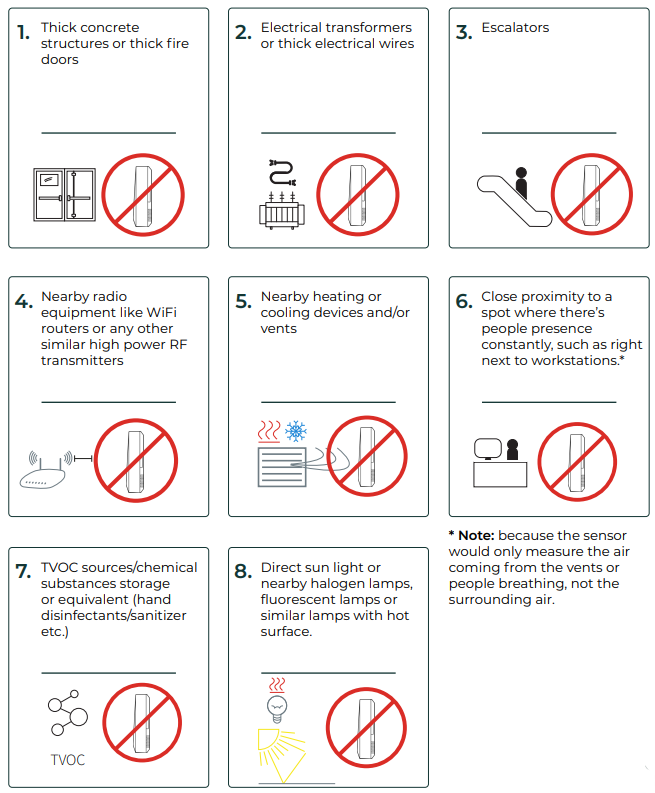 Things to avoid when installing Thingsee AIR