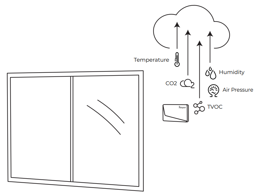 Thingsee AIR sensor capabilities