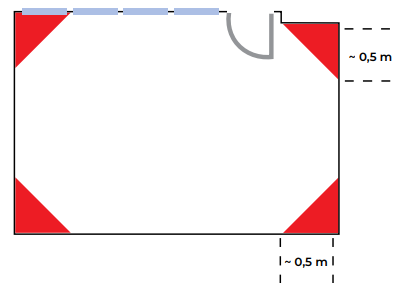 Avoid corner placement