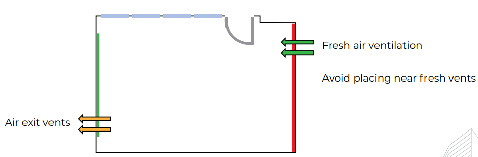 Air ventilation placement