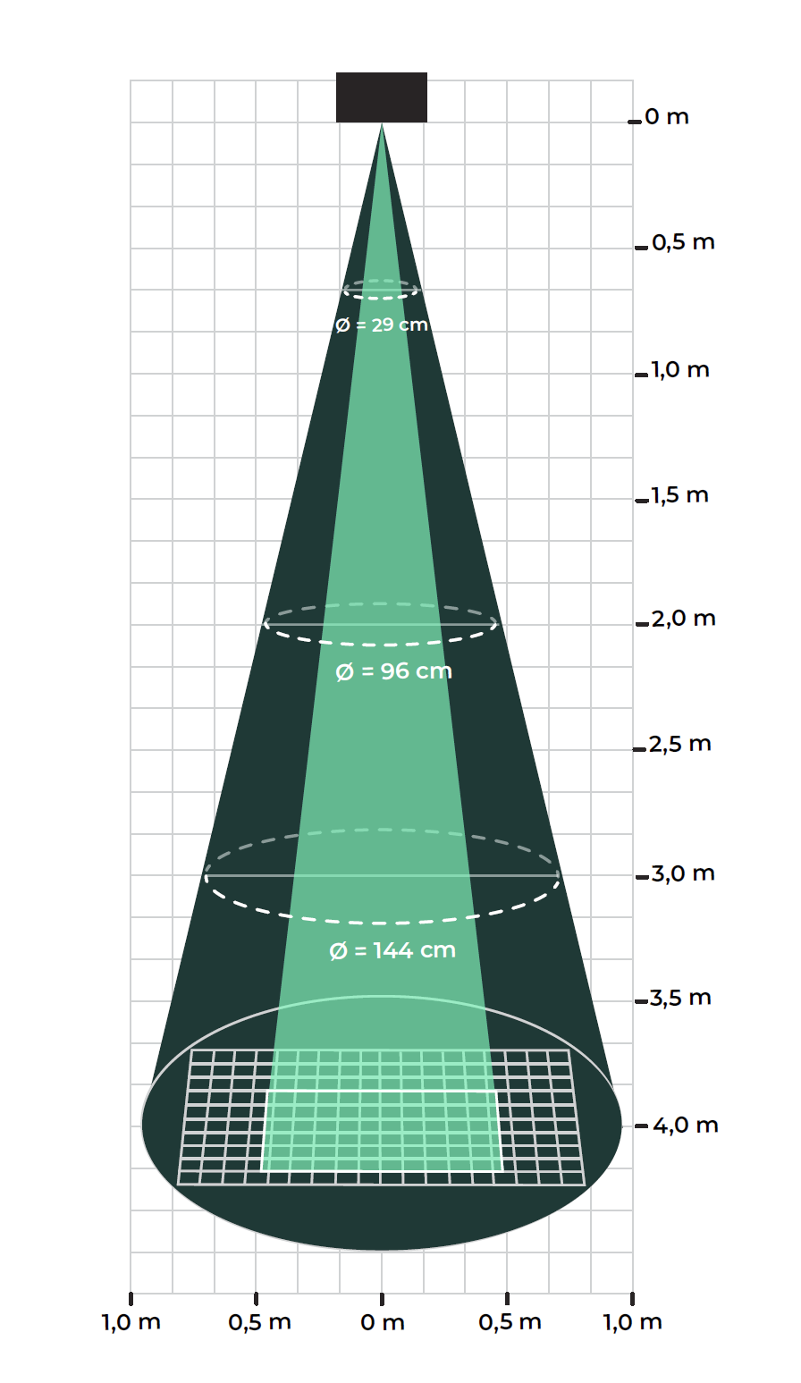 Thingsee BEAM detection cone