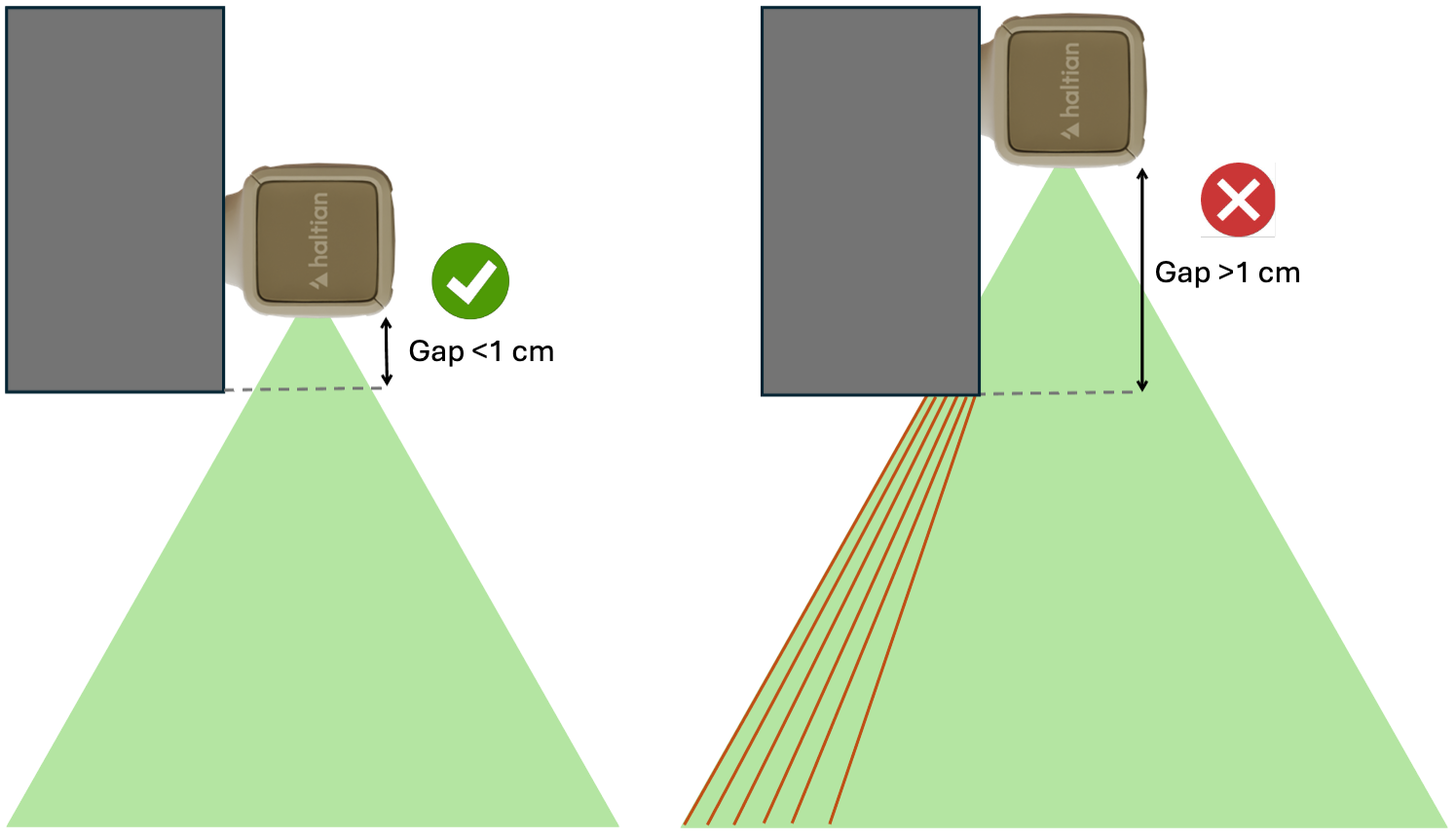 The detection beam must not be obstructed by the doorframe — keep the sensor flush to avoid cutting the beam