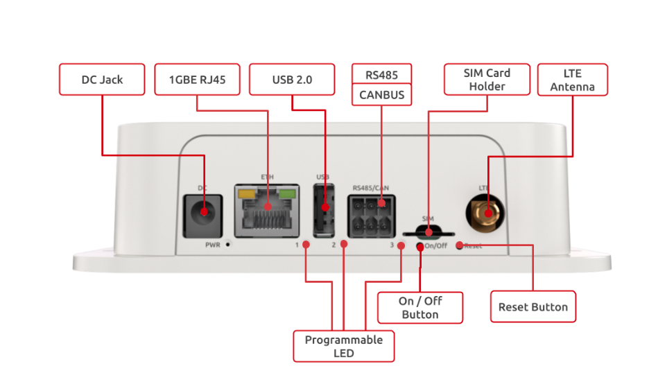 Haltian IoT Gateway N8 front panel