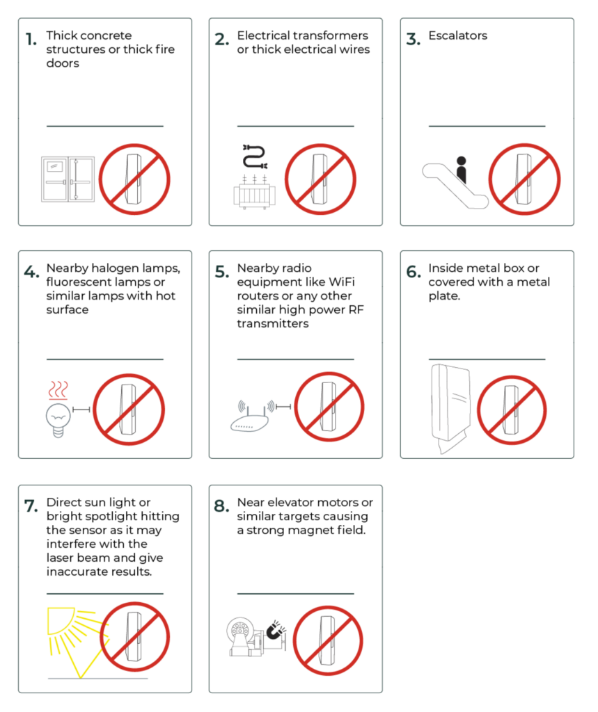 Things to avoid when installing Thingsee BEAM