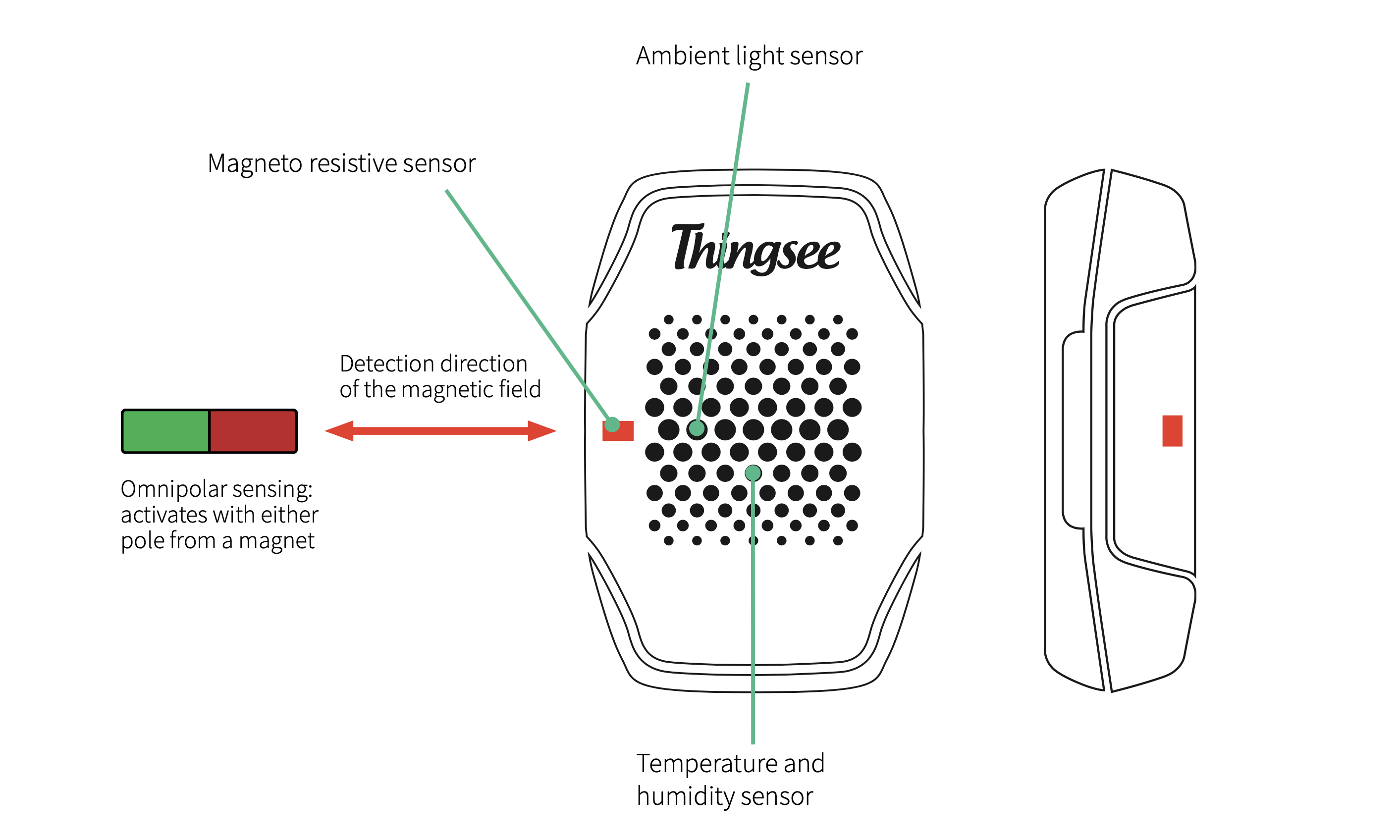 Detection capability
