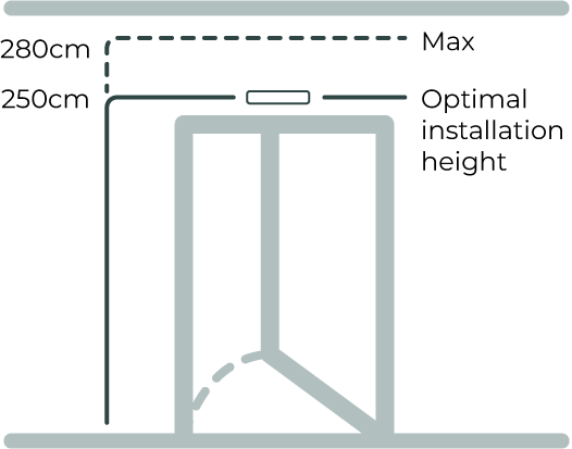 Optimal installation height