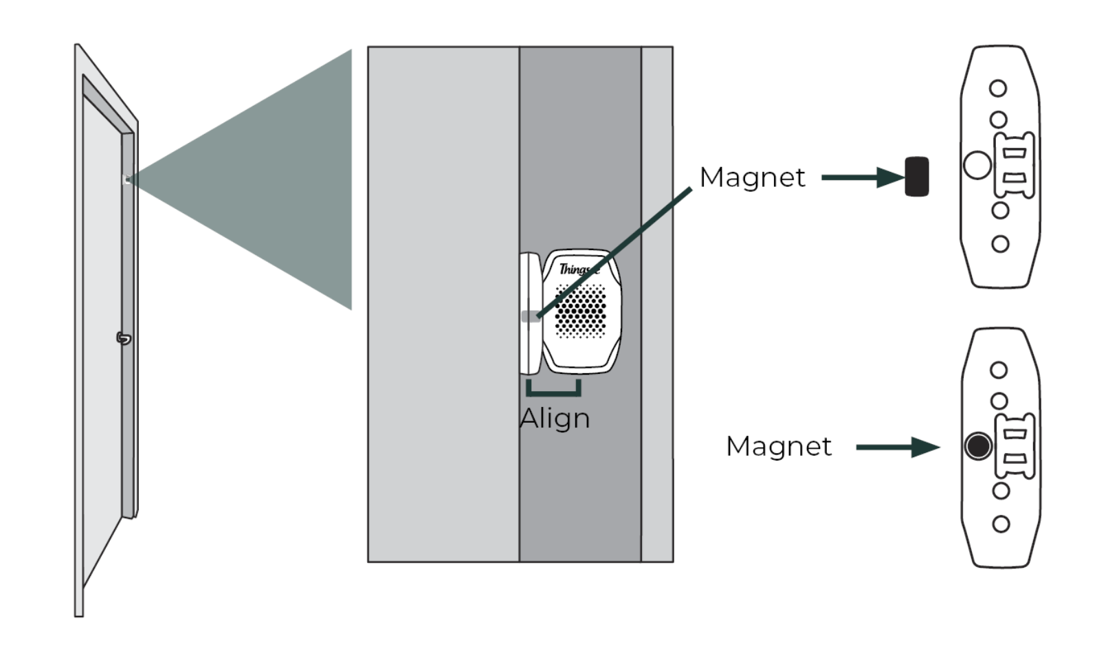 Magnet position — side approach