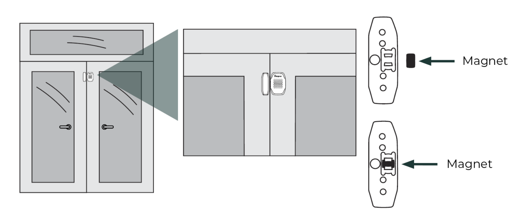 Magnet position — aligned