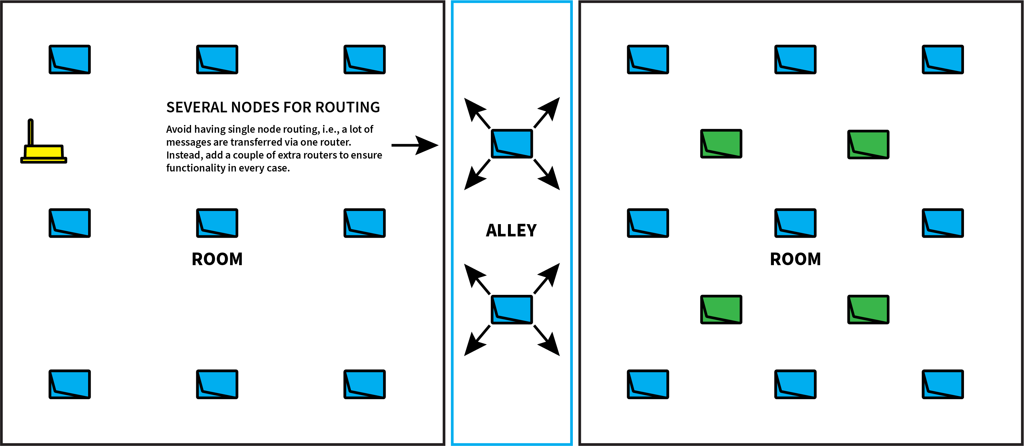 Adjoining rooms with common alley