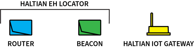 Legend symbols used in layout diagrams