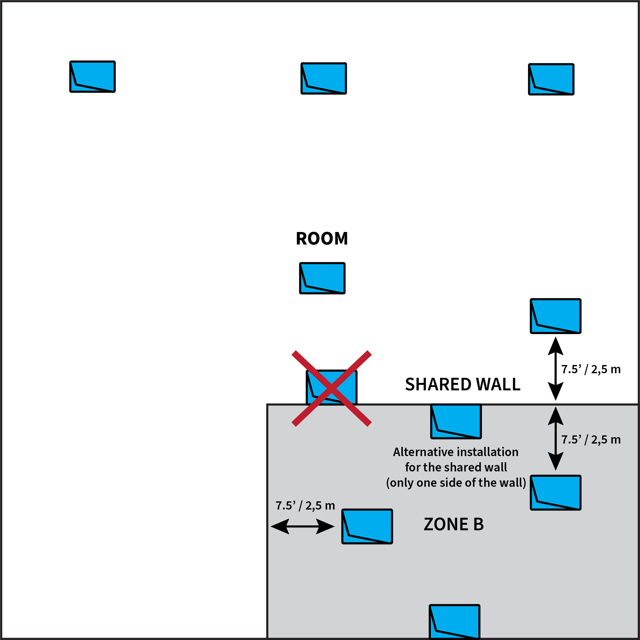 Shared wall installation principles