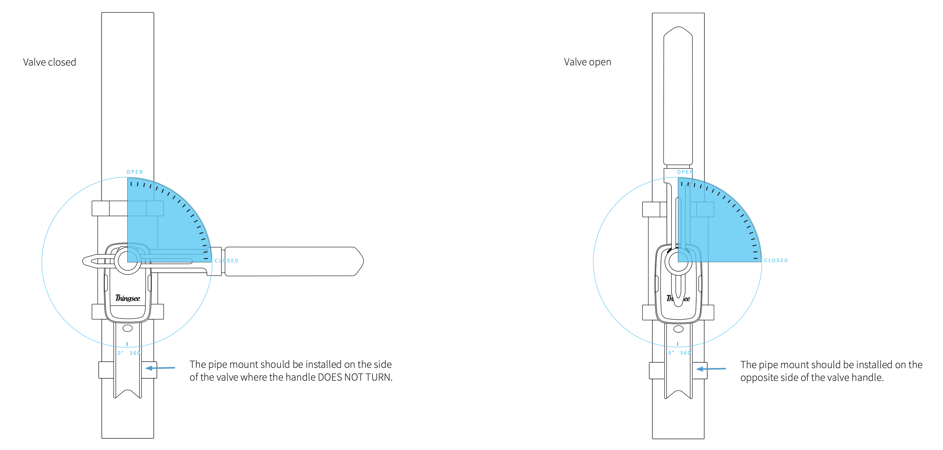 Thingsee ANGLE installation step 6