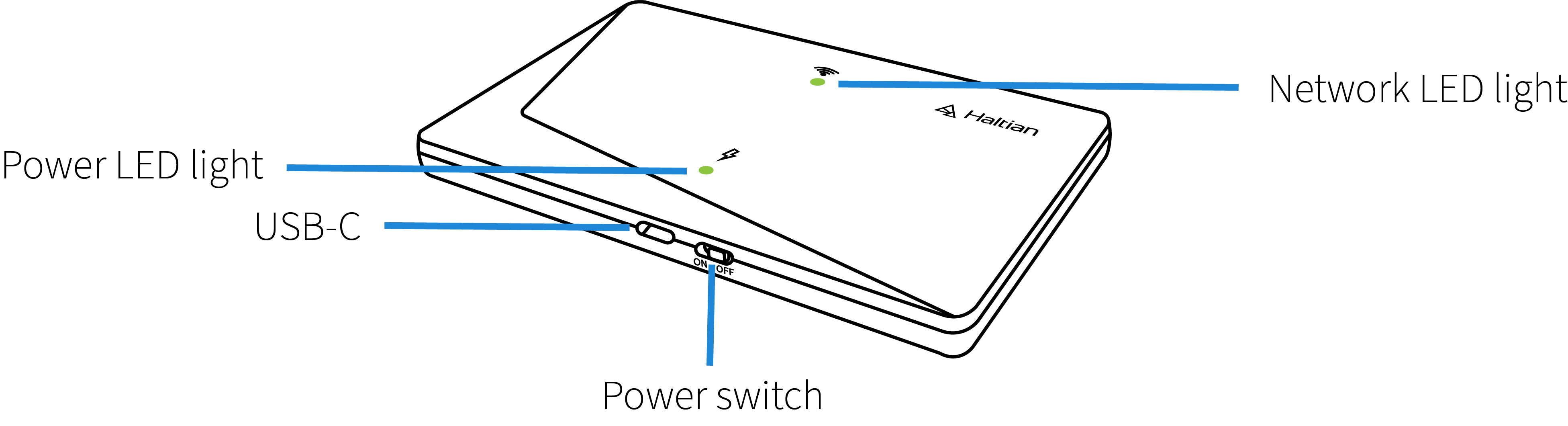Router mode: Both Power LED and Network LED are green