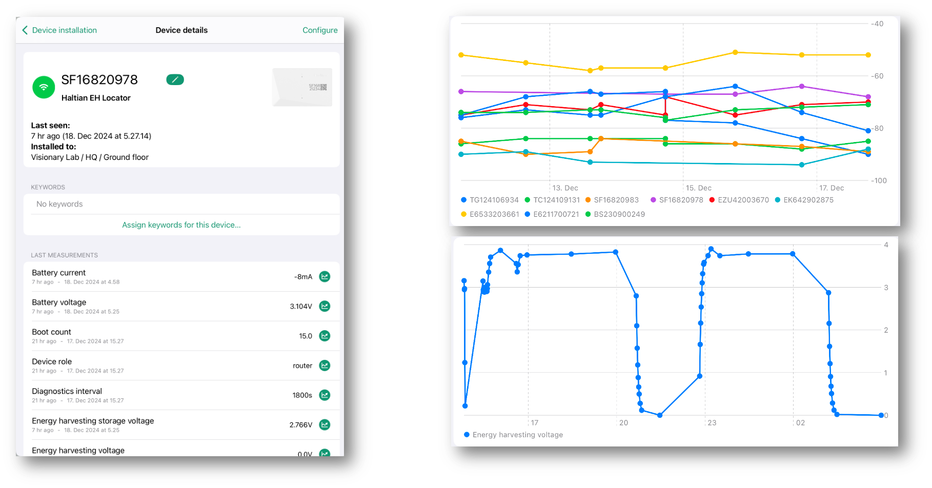 Device measurements and details