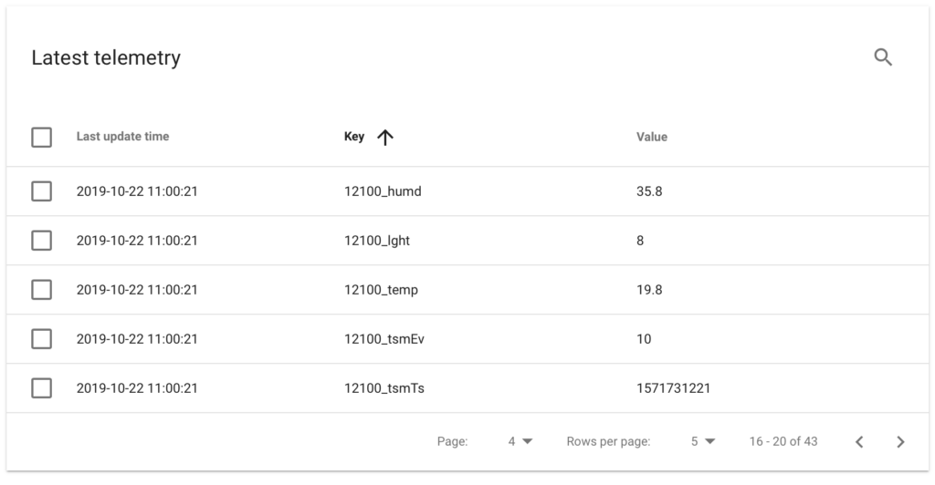 ThingsBoard Latest Telemetry view showing Thingsee sensor data