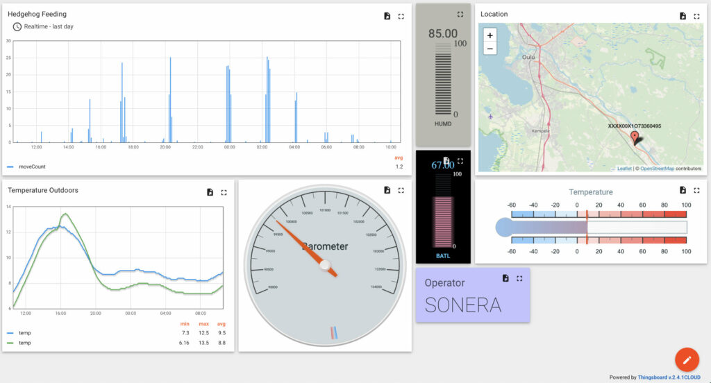 ThingsBoard dashboard example with Thingsee sensor widgets